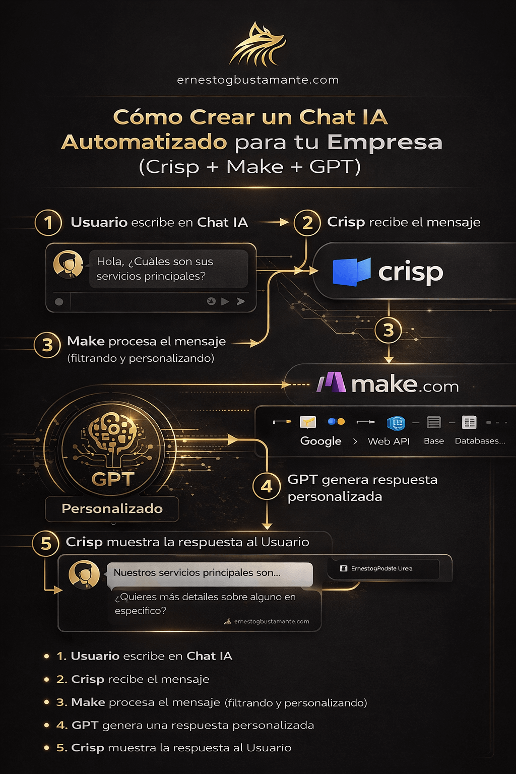 como hacer un chat bot con inteligencia artificial